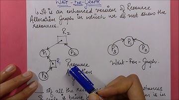 Deadlock Detection and Recovery: Wait -For-Graph, Operating System