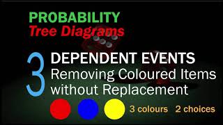 Probability Tree (Dependent) 3 | 3 colours, 2 choices