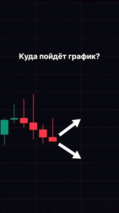 Куда пойдёт график? #трейдинг #обучениетрейдингу #trading - YouTube