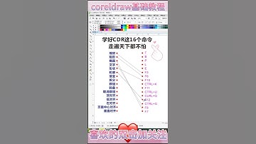 corel draw tutorials for beginners Corel Draw уроки для начинающих #shorts # 10