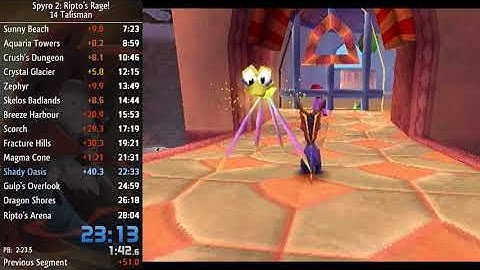 Thicc Hippo Proxy (Loud) [Spyro 2]