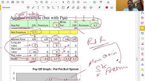 Payoff Graph of Options