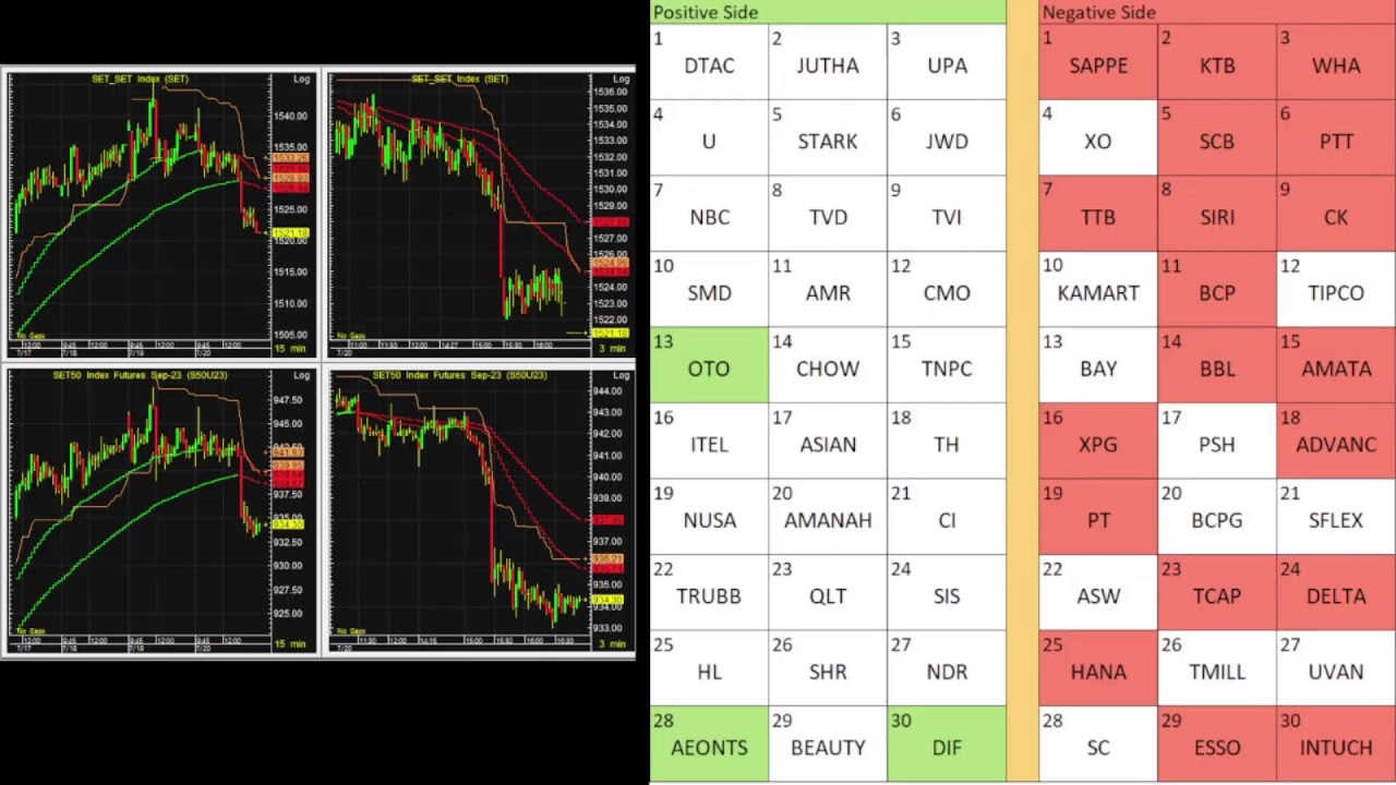 Realtime Scan 20/07/2023
