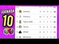 TABLA GENERAL LIGA MX FEMENIL 2025 JORNADA 10 🔴  RESULTADOS Y TABLA DE POSICIONES LIGA MX FEMENIL