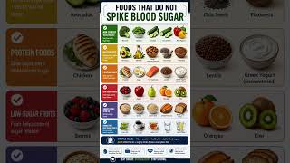 Foods That Don't Cause Large Blood Sugar Spikes 🩸🥗 | Smart Choices for Stable Energy #shorts