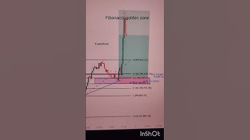 Fibonacci trading strategy #btc #crypto #priceaction #market #trader #trade #fibonacci #india #gold
