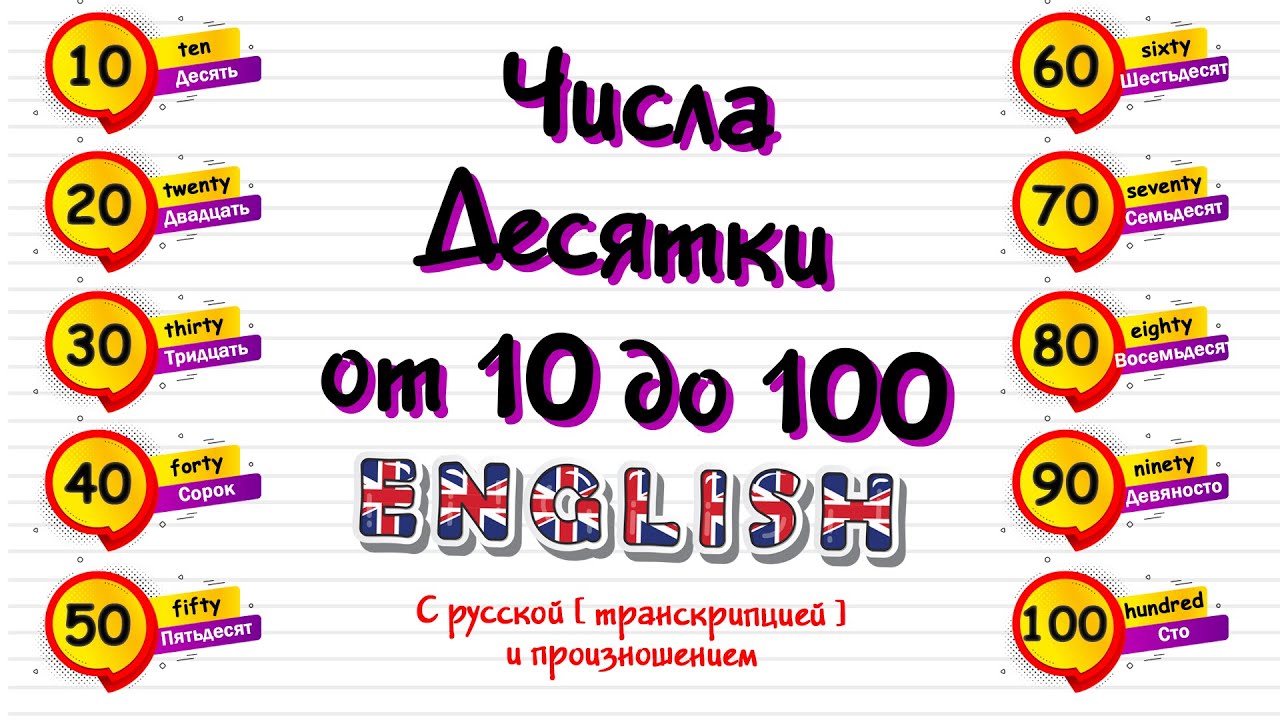 Десятки на английском языке. Цифры на английском до 100. От 10 до 100 на английском десятками. Десятки на английском. Числа десятки на английском.