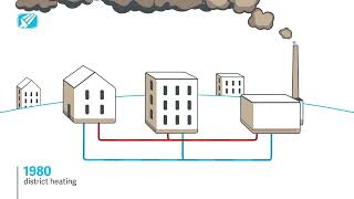 District Heating Explained | How It Works + Pros & Cons