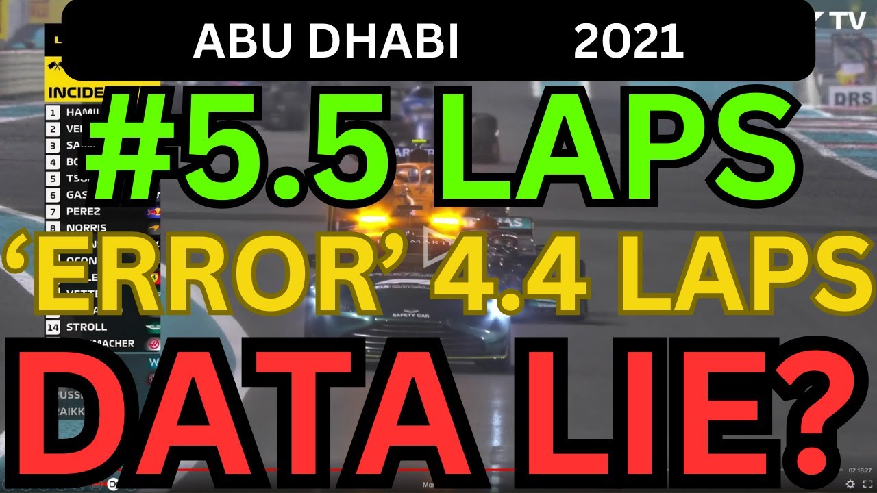 5.5 LAPS LOST PER SAFETY CAR INCIDENT......#formula1 - YouTube