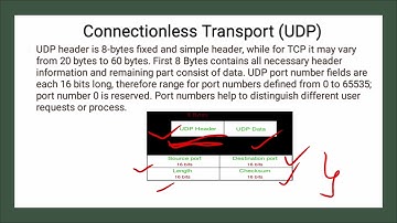 Connectionless Transport(UDP) in Computer Network