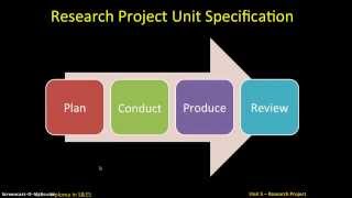 Unit 5 - Research Project - Overview (1)