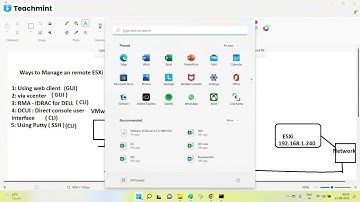 Clsss 32 - Basic  ESXi Commands | SVIT Services