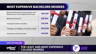 Here are the least and most expensive college degrees