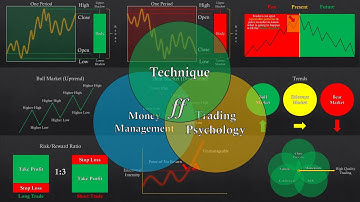 The Only TECHNICAL ANALYSIS COURSE You