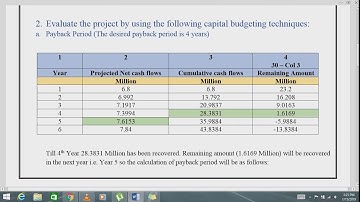 ACC501 - VU Business Finance Assignment Solution
