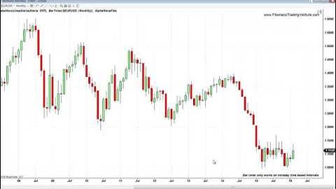 FIBONACCI WILL ALWAYS OVERRIDE FUNDAMENTALS.