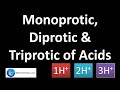 Understanding Basicity and Properties of Acids