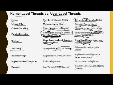 Difference Between Kernel-Level Threads vs. User-Level Threads - YouTube