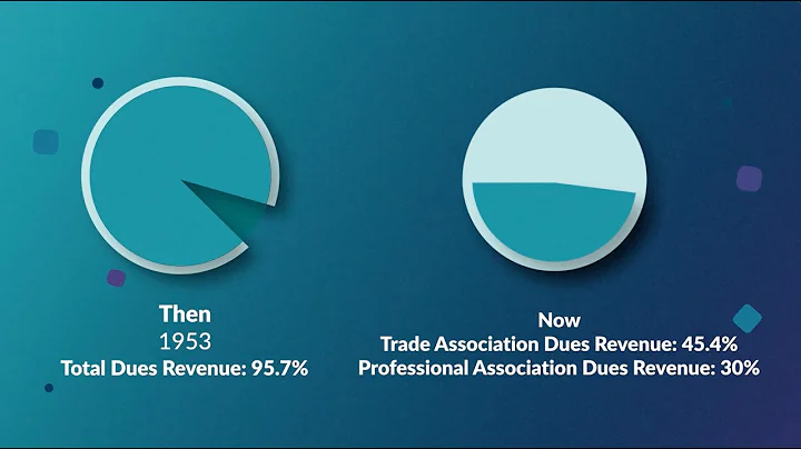 Non-Dues Revenue Strategies for Associations | Path LMS