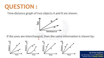 A question on Axis Interchange of Graphs | CSIR-NET Dec 2016 | General Aptitude | July Mary Mathew