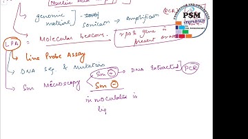 NTEP 2020 CBNAAT AND LPA