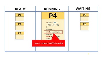 SystemC Tutorial: Processes