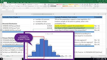 Ch. 5 Excel Tutorial on Binomial Distribution