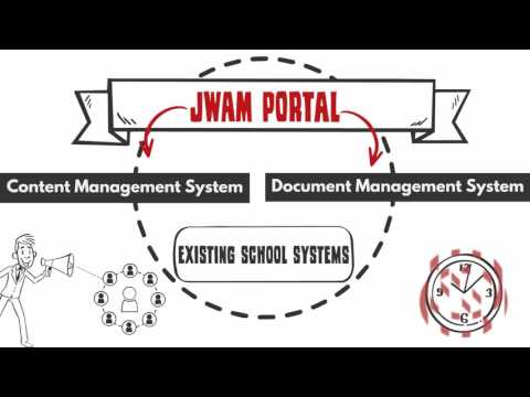 Whiteboard Video for School Portals