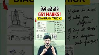 How Toppers boost GS1 Marks with Diagrams in UPSC Mains | Download FREE PDF