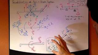 Engineering Statics Ch4 Part11: Moment, Couple, System Reduction