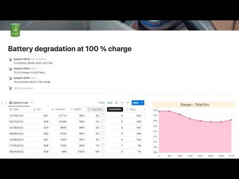 Notion Tesla Battery Degradation Chart