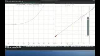 C++/math: investigating the effect of floating point round off errors on Halley's method.