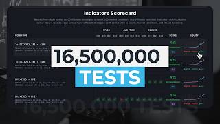 I tested 16.5 Million NASDAQ Indicators (Here is the Best One)