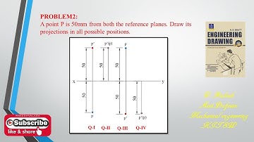 PROBLEM NO.2; PROJECTIONS OF POINTS,  (Engineering drawing by N. D. BHATT SOLUTIONS)