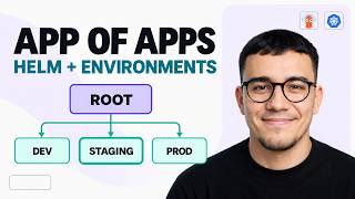 Full Argo CD App of Apps with Helm: GitOps Repo Structure for Multiple Environments Update