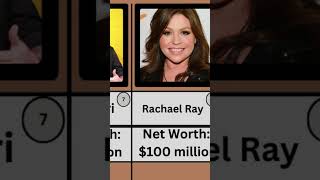 || Top 10 Richest Chefs in the World – 2025 💸👩‍🍳 || #RichestChefs #CulinaryKings #FoodEmpire