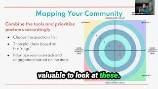 Mapping your Community
