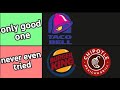 m0xy's tier list should be ILLEGAL