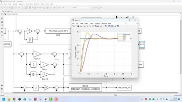 Comparison of DC Motor Speed Control Using Sliding Mode Control, PID and Integral State Feedback
