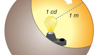 Optik... Işık Şiddeti.,Ișık Akışı, Aydınlanma Siddeti