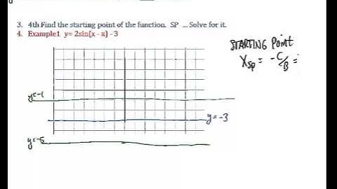 Unit 8 Day 2 Graphing Fully Developed Sine and Cosine Functions