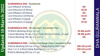 DHA Gujranwala Daily Rates 10 March 2022 @BuildrN.com | ڈی ایچ اے گوجرانوالہ پلاٹس کی روزانہ قیمتیں by DHA Gujranwala Rates 12 views 2 years ago 10 seconds