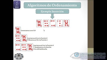 56 - Algoritmo de Ordenamiento por Inserción, Teoría (EDDJava)