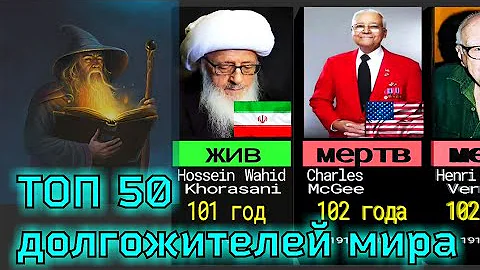 Долгожители всего мира!!!