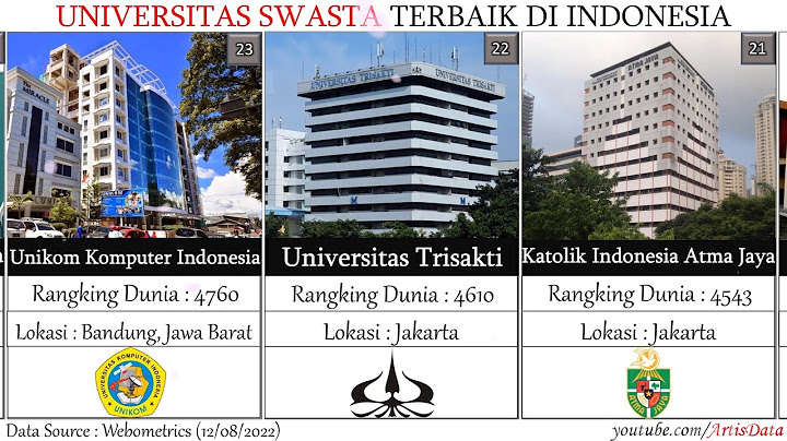 100 universitas swasta terbaik di amerika 2022