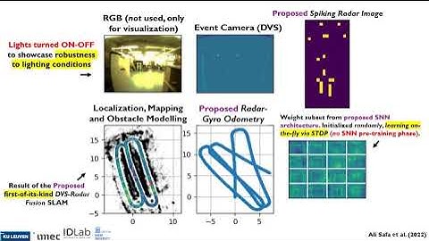 ICRA2023: DVS-Radar Fusion via SNN and continual STDP learning for SLAM