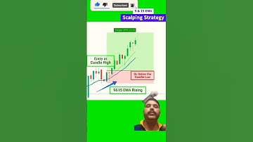 9 and 15 EMA Strategy 🔥/#scalping #trading #optionstrading #stockmarket #intraday #viral#trending