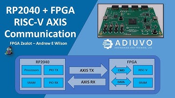 RP2040 + FPGA RISC-V AXIS Communication