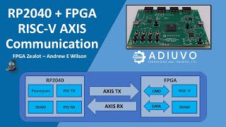 RP2040 + FPGA RISC-V AXIS Communication