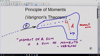 Principle of Moments: Varignon's Theorem